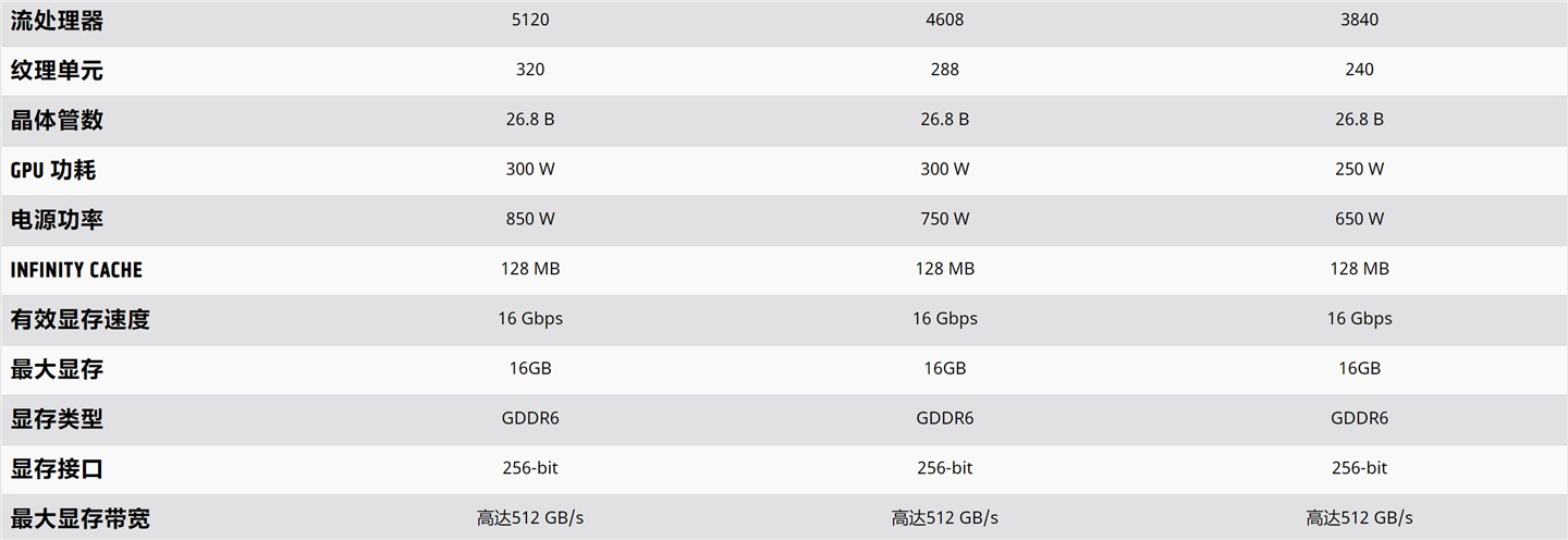 4599 元起，AMD RX 6900XT / 6800XT / 6800 显卡国行价格公布