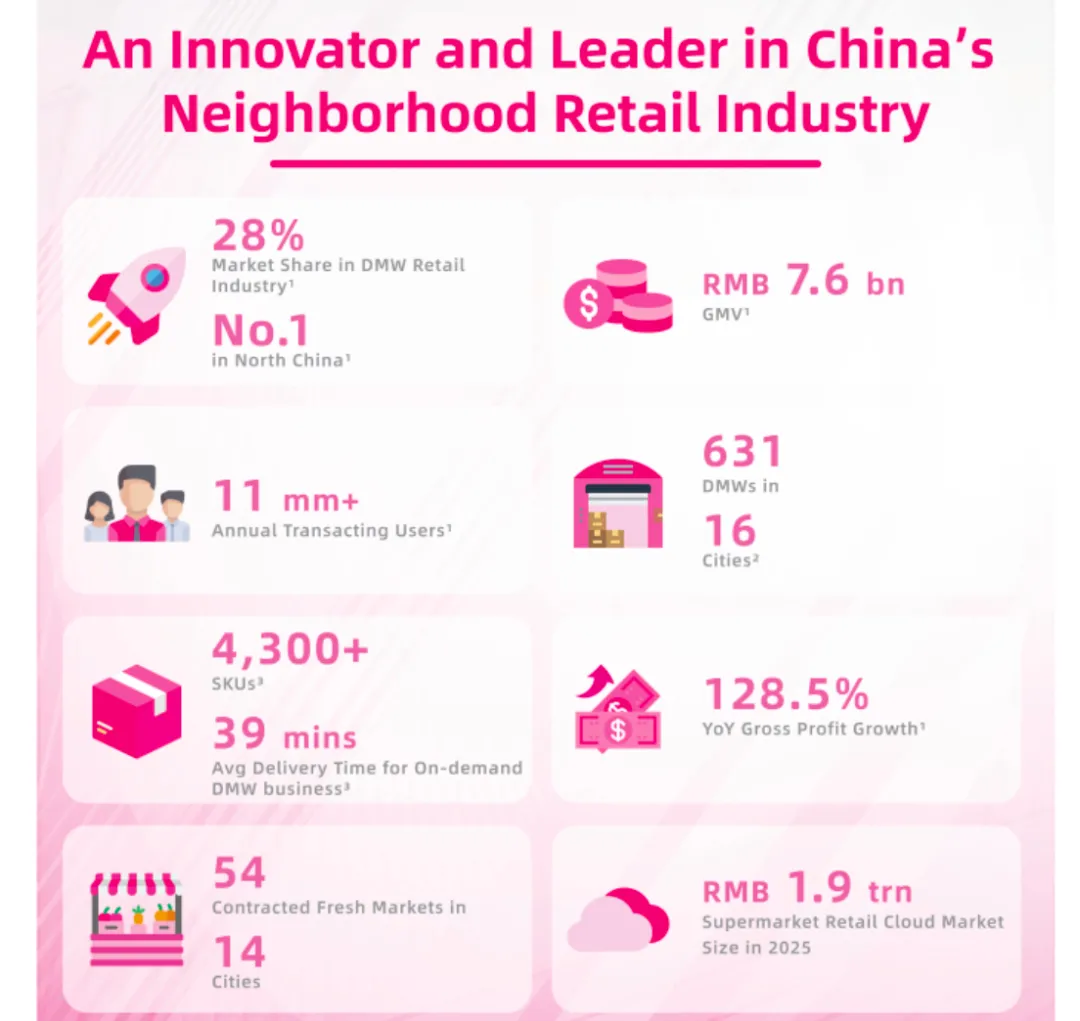 三年亏损67亿,每日优鲜赚钱太难