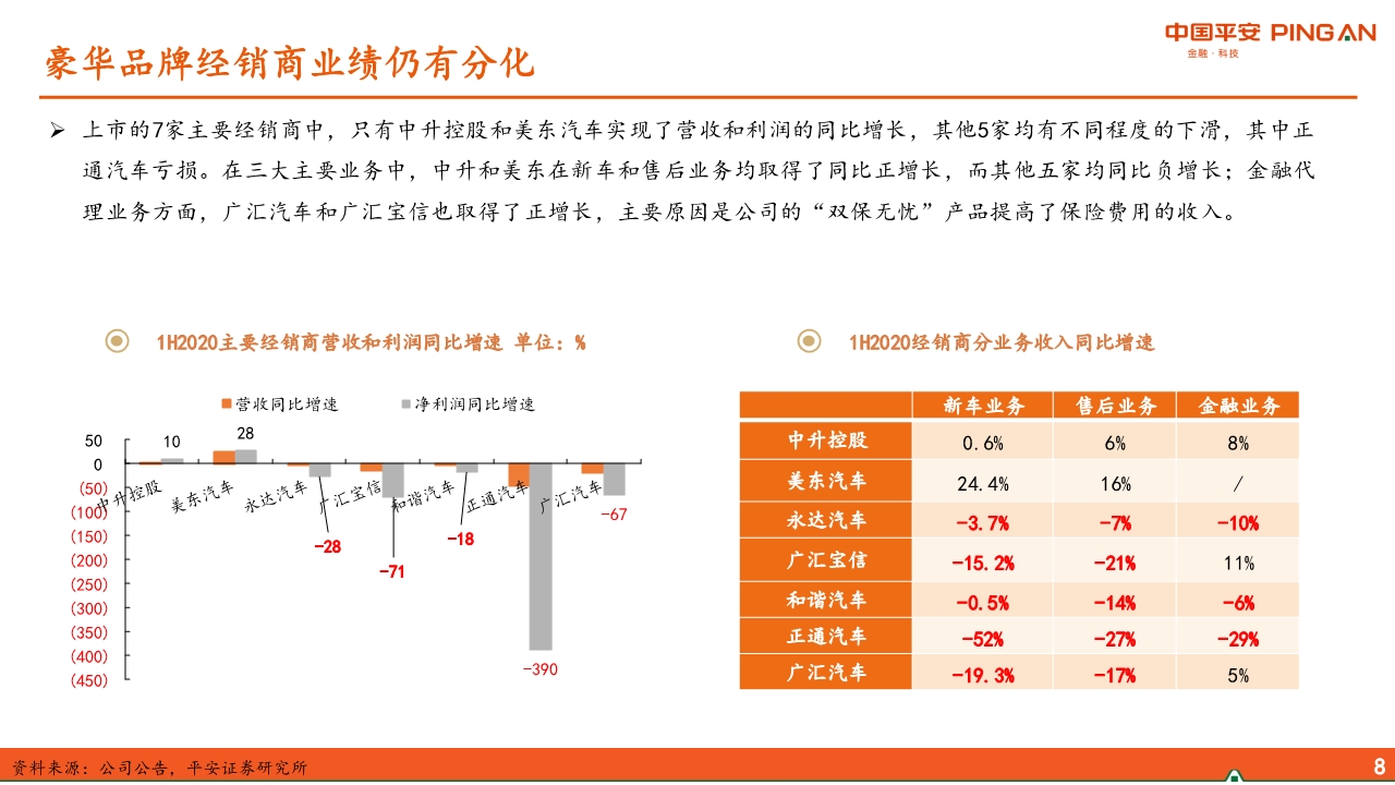 汽车经销商行业专题报告：经营分化、运营能力成关键