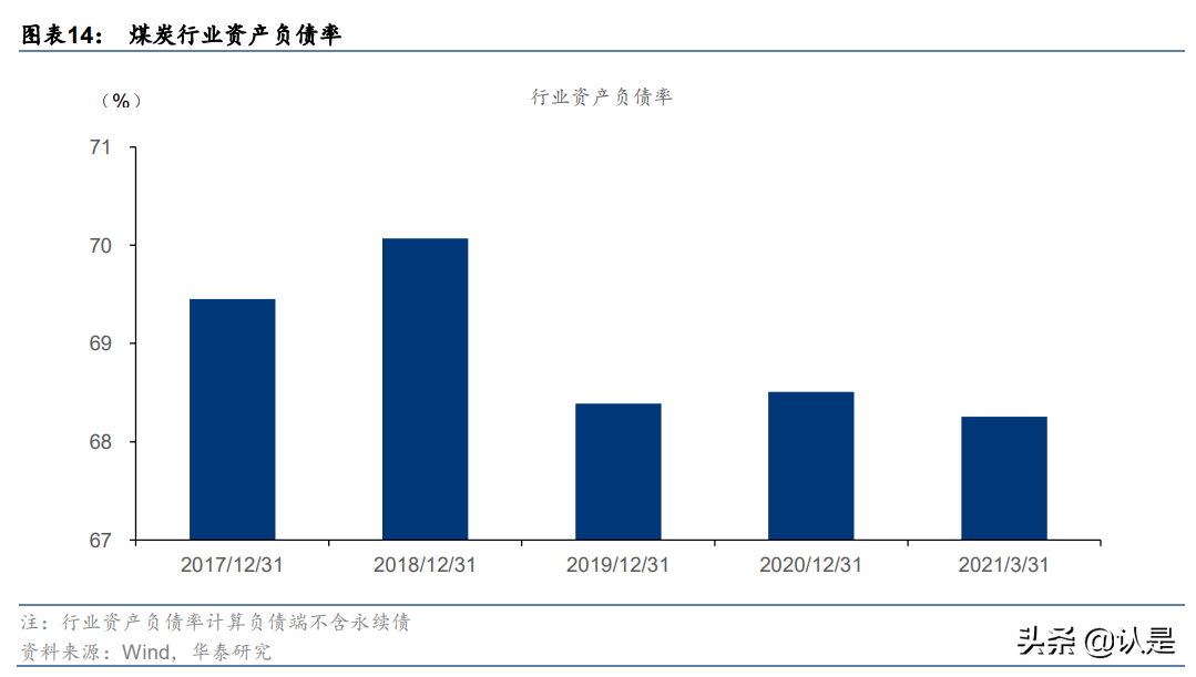 煤炭債專題研究：高景氣期的煤炭債投資分析