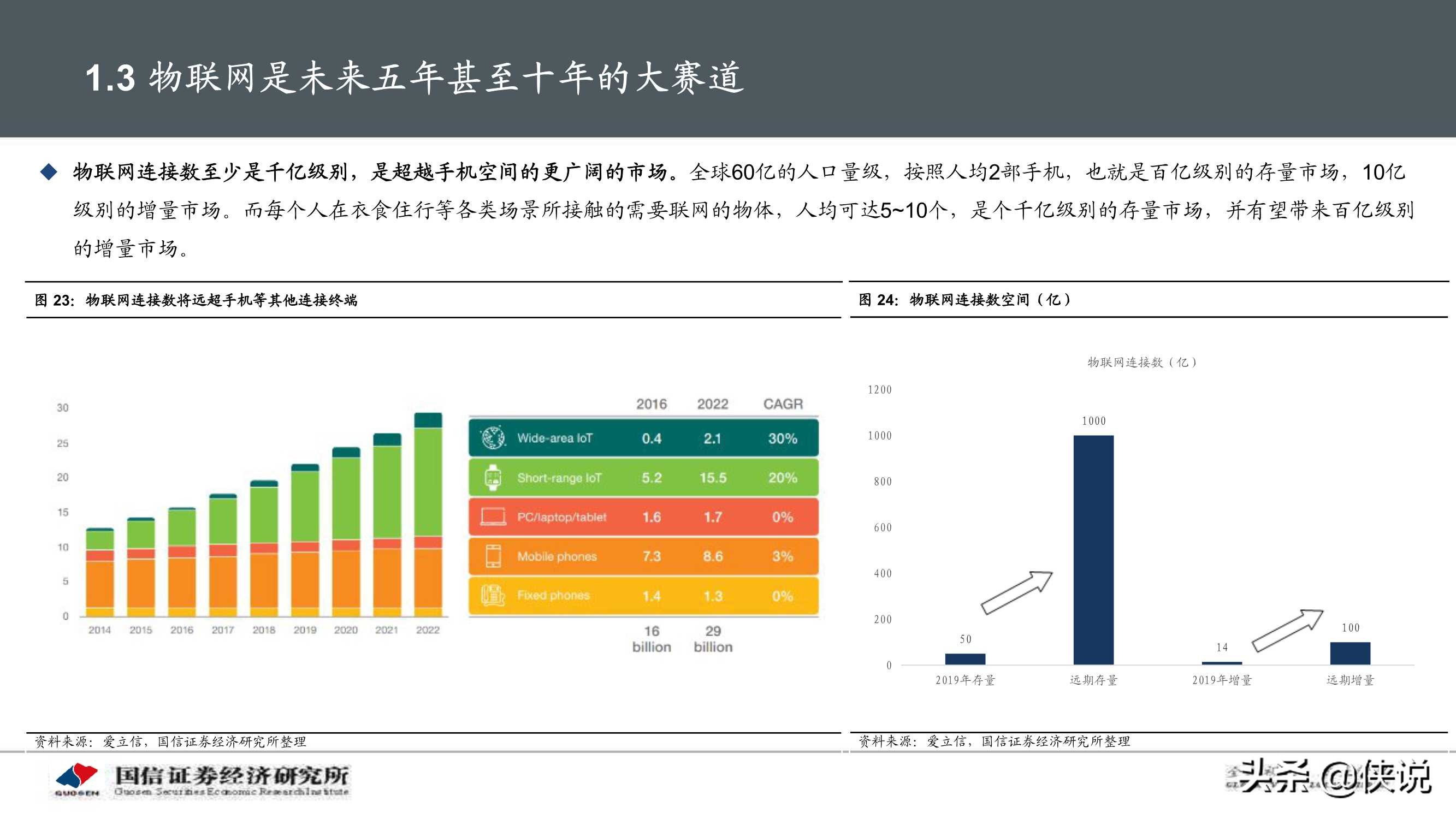 物联网产业104页深度研究报告：物联网研究框架与投资机会分析