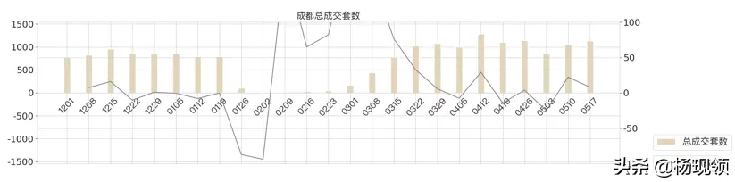 5月第2周｜全国二手市场购房需求持续释放