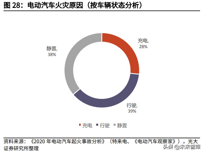新能源汽车充换电产业研究：充换电协同发展为新能源汽车续航