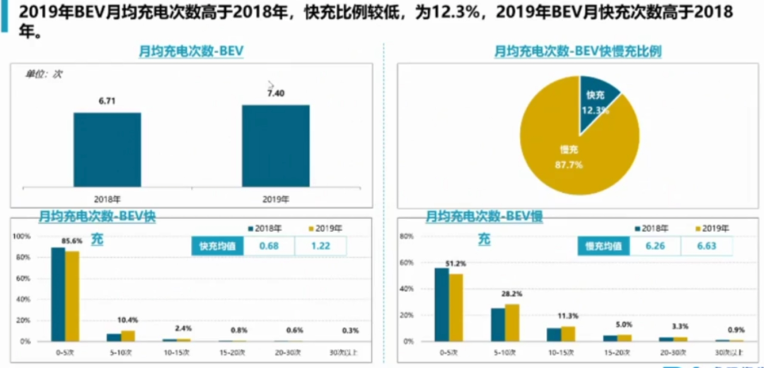 年终盘点，300多万电动汽车，行业首份大数据来了
