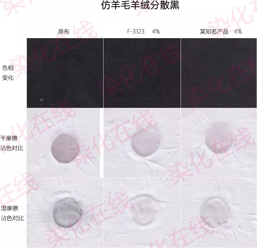 牛仔面料如何提升湿摩擦牢度？