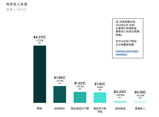 “逗鹅冤”背后：快销品牌进入电竞，目的不止流量