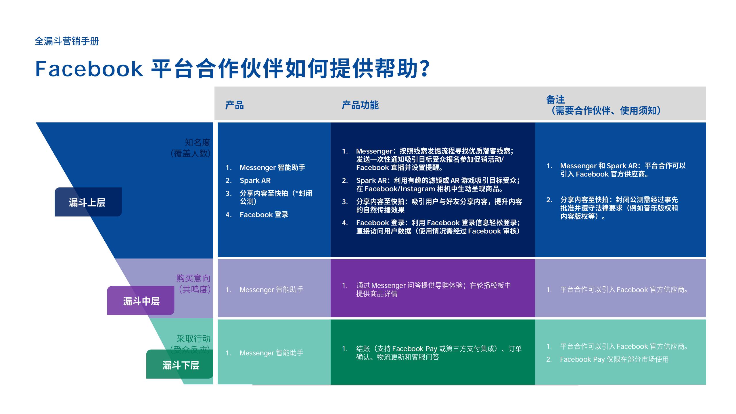 全漏斗营销手册
