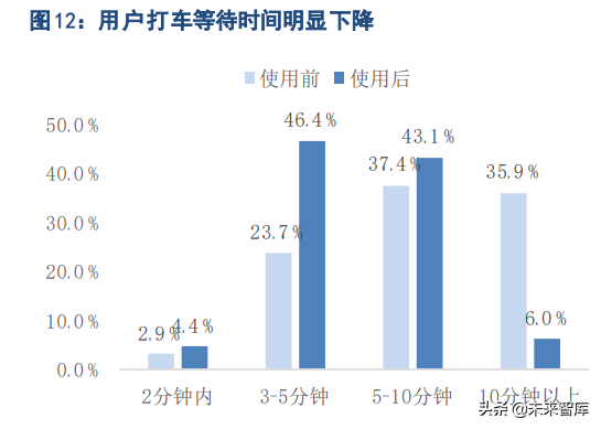 共享出行行业研究：不忘初心，方得始终