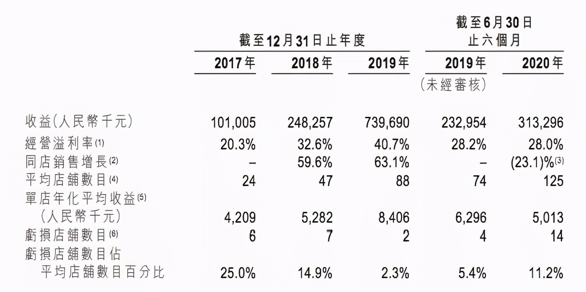 估值超400亿元的泡泡玛特即将上市