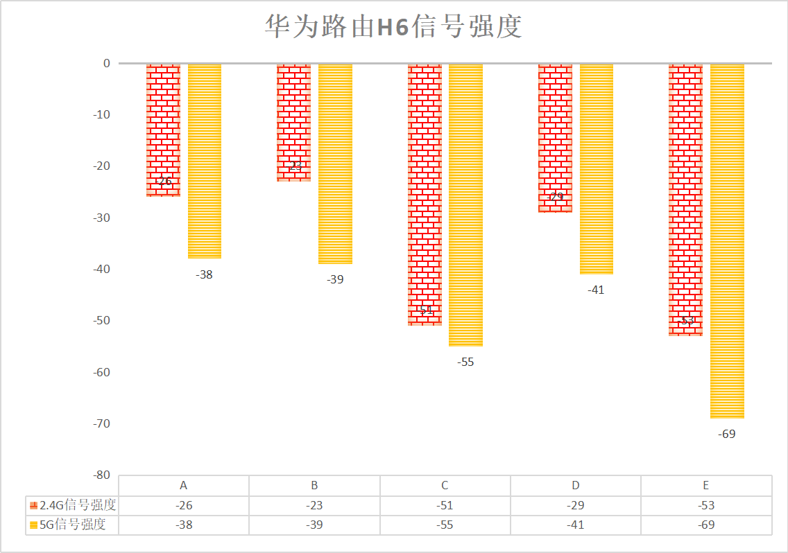 全网最省心的AC+AP方案，华为路由H6实测：9大测试让这货无处遁形