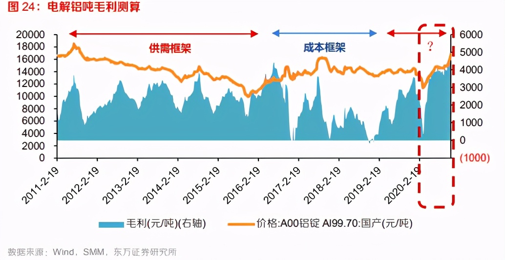 有色金属行业年度策略：把握顺周期，着眼新赛道，21迎大年