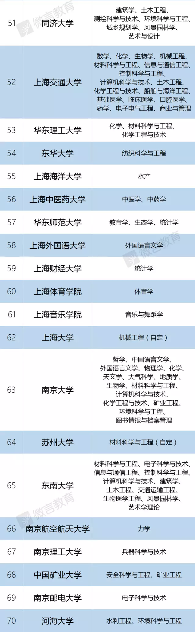 22考研：一篇带你读懂“双一流”大学