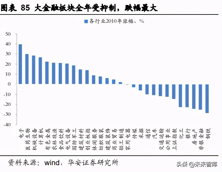 2021年度投资策略：乘势待时，十四五年规划主线蕴含良机