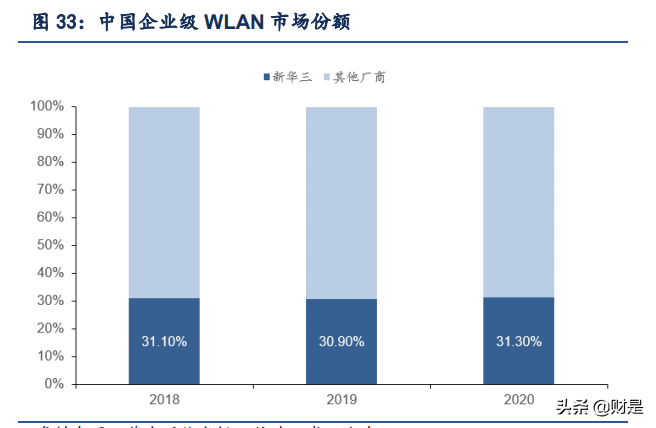 紫光股份深度解析：云上“紫光”，闪耀“万物互联”