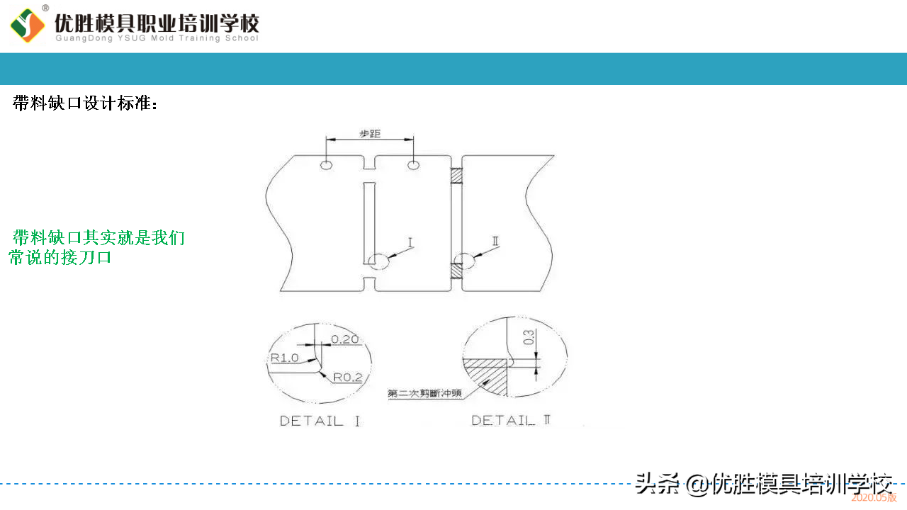 五金模具设计常用的几种模具内部标准化结构