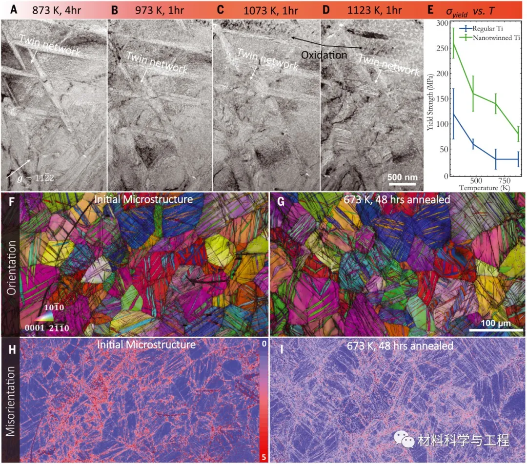 登顶《Science》正刊封面！2GPa超高强度塑性纳米孪晶钛