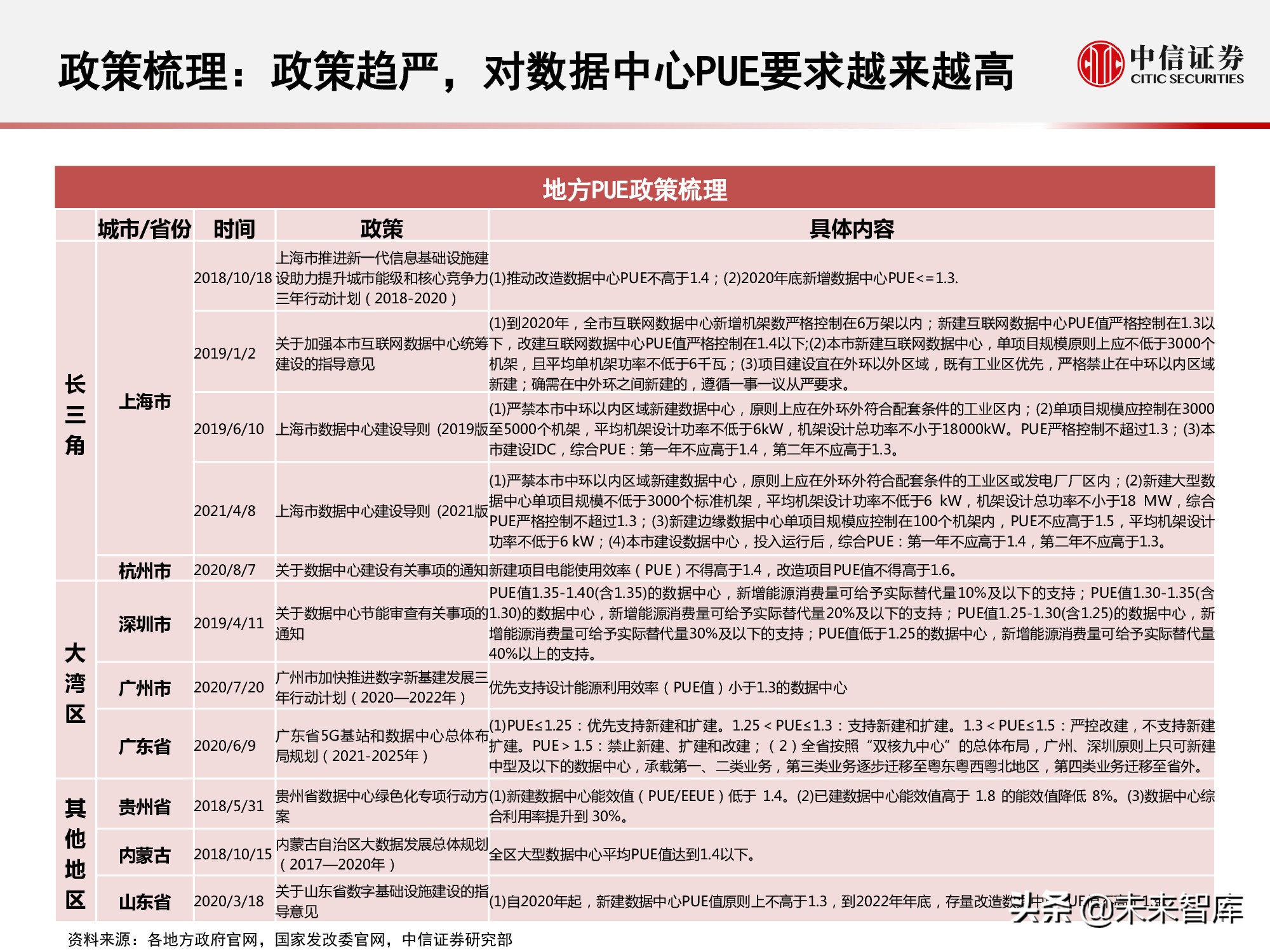 数据中心产业链研究报告：数据底座，长期景气