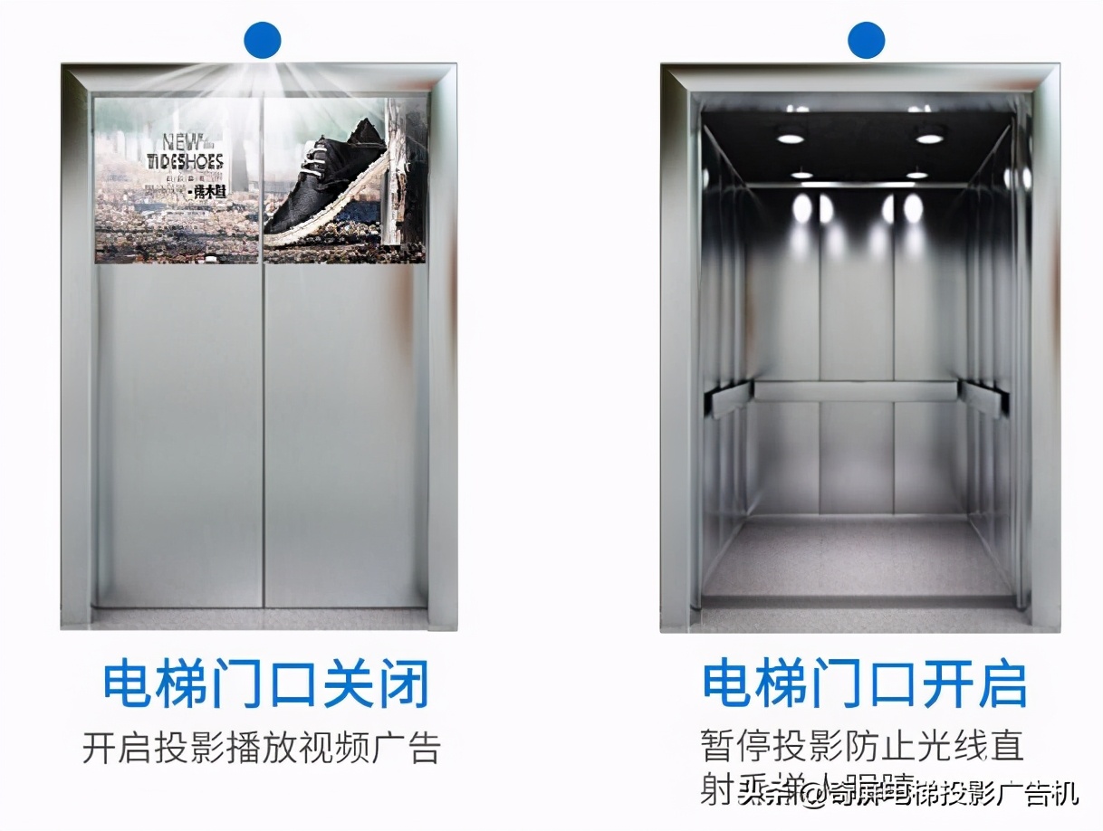 什么是电梯投影广告机？