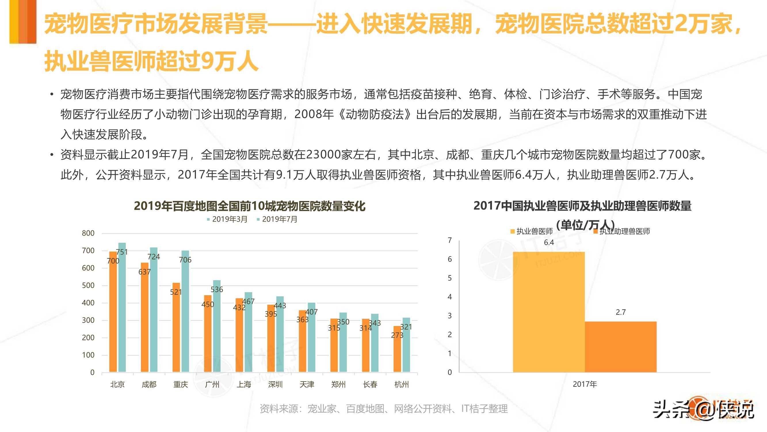 IT桔子：2020年中国宠物消费市场分析报告