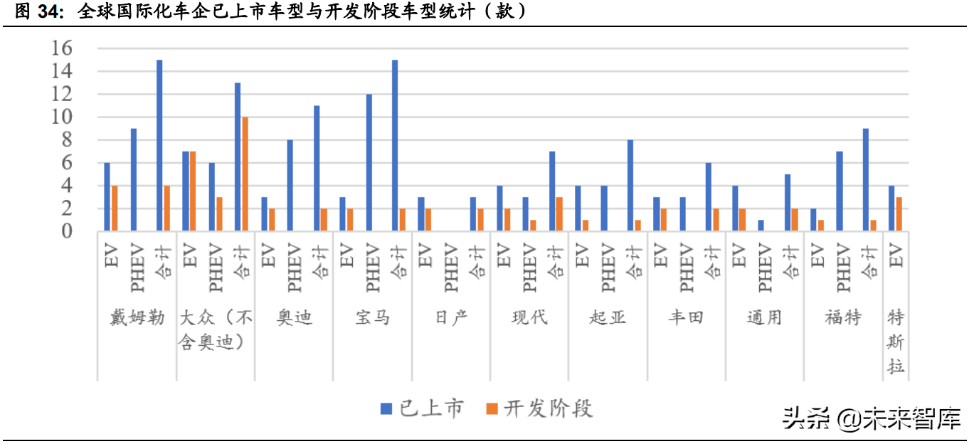 新能源汽车行业研究与中期策略：智能电动造就新一轮投资盛宴