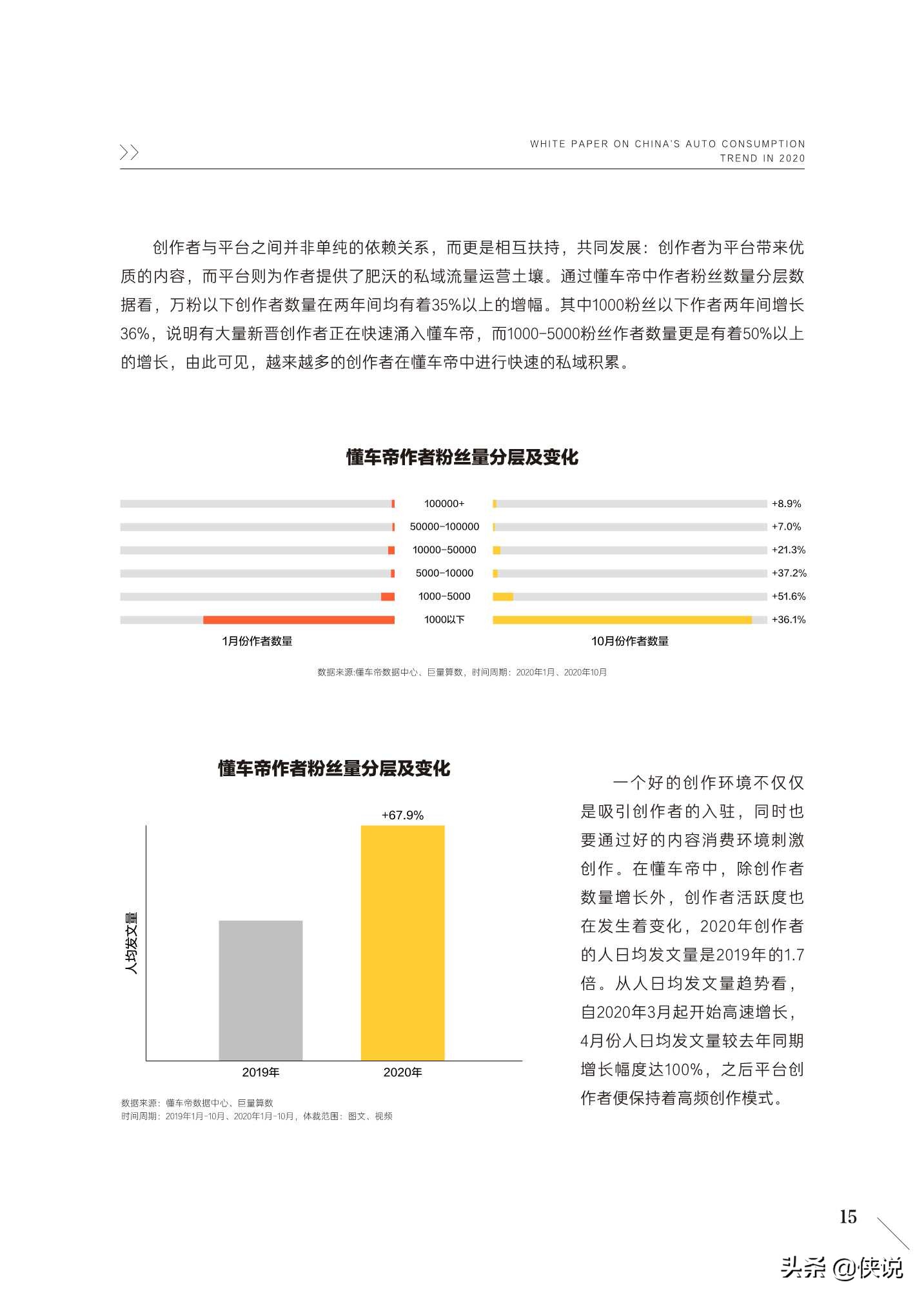 2020中国汽车用户消费洞察白皮书