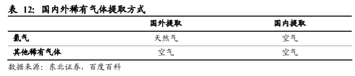 杭氧股份深度解析：工业气体行业属性优秀，公司层面拐点显现