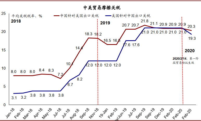 巴菲特也开始押注通胀了 ​​​​