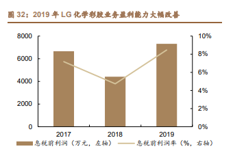 雅克科技深度解析：国产半导体材料霸主，打造一体化业务平台