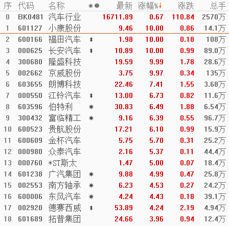 五菱神车，国货之光
