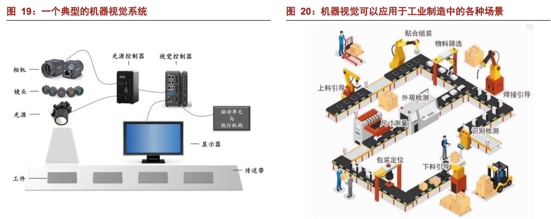 「公司深度」奥普特：机器视觉零部件国产龙头，核心软硬件全覆盖