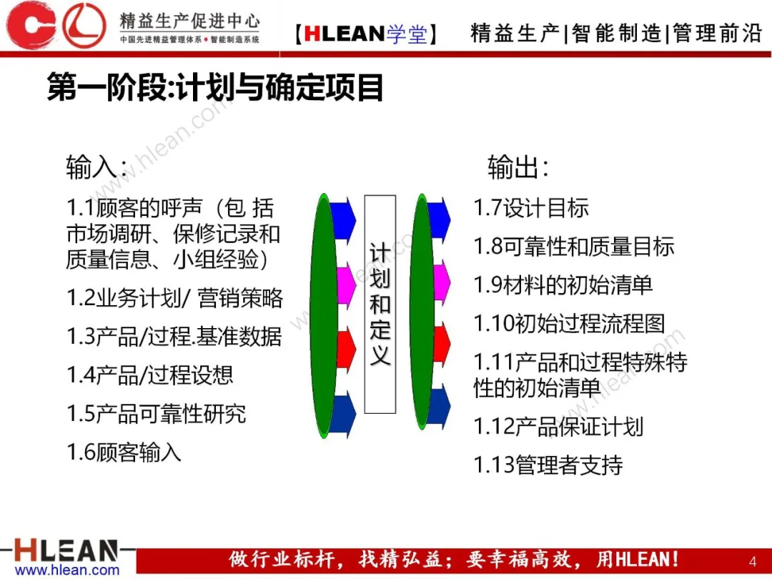 「精益学堂」产品质量先期策划培训（二）