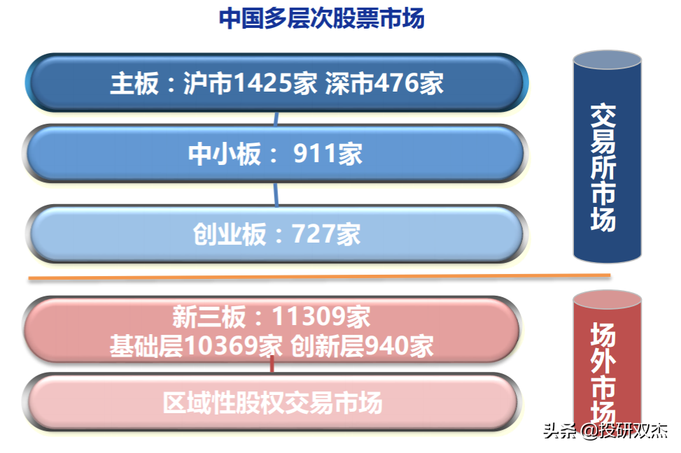 北京证券交易所来袭，背后是影响每个人的大棋局