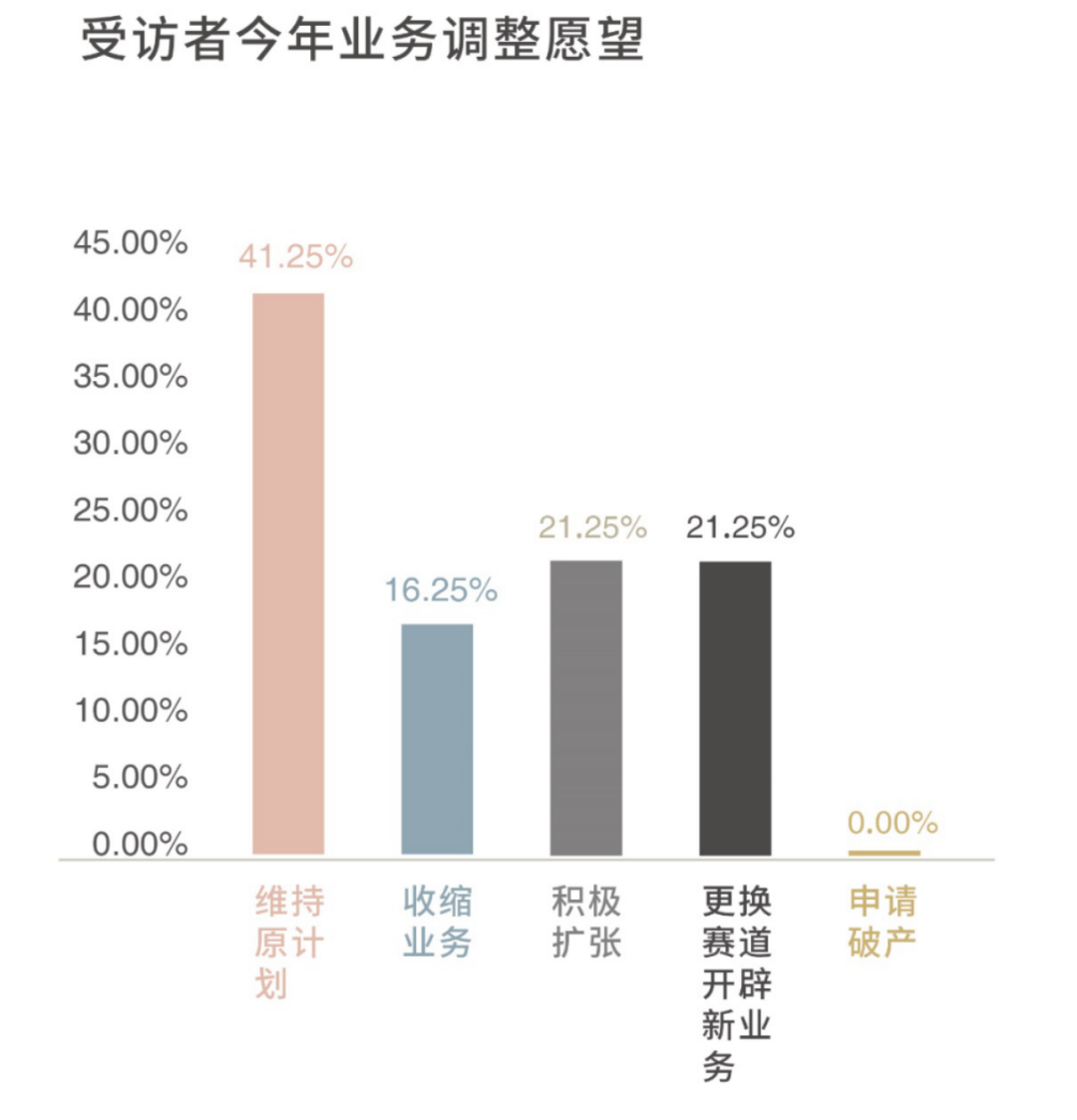 逆势发展的秘密，藏在这个洞察里