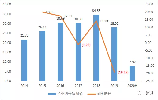 全球汽车玻璃龙头福耀玻璃