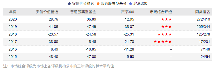 深度解读陈一峰，看他如何选择便宜的好公司