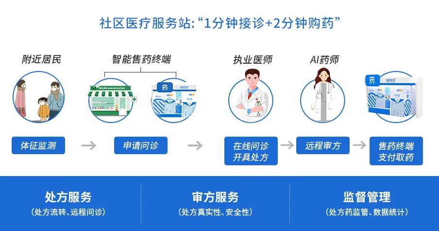 千亿市场迎巨变！鸣诺科技“抢滩”医药新零售