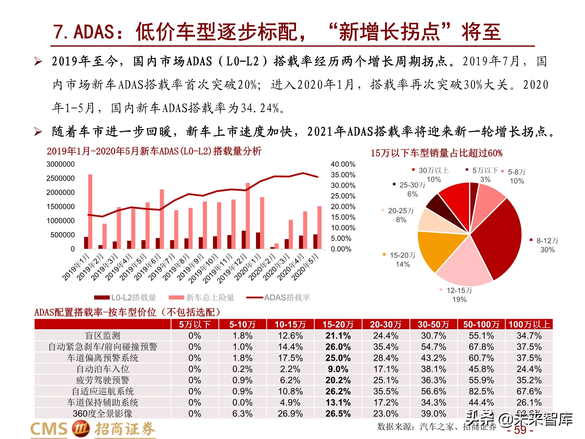 通信行业2021年度投资策略：百转千回，蓄势待发