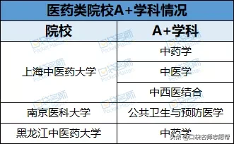 刚过一本线就能上！这44所双非大学不仅专业牛，关键分低