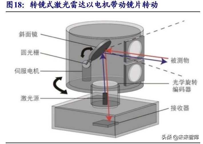 激光雷达行业研究：智能汽车之“眼”，千亿蓝海市场开启