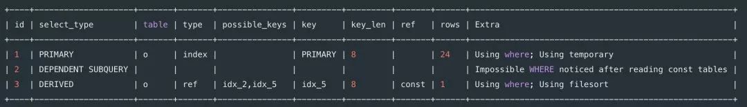 8 种最坑的 SQL 错误用法，你有没有踩过坑？