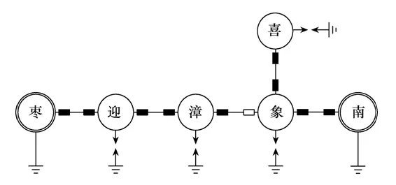 一起斷線引起主變間隙保護臨界動作的案例分析