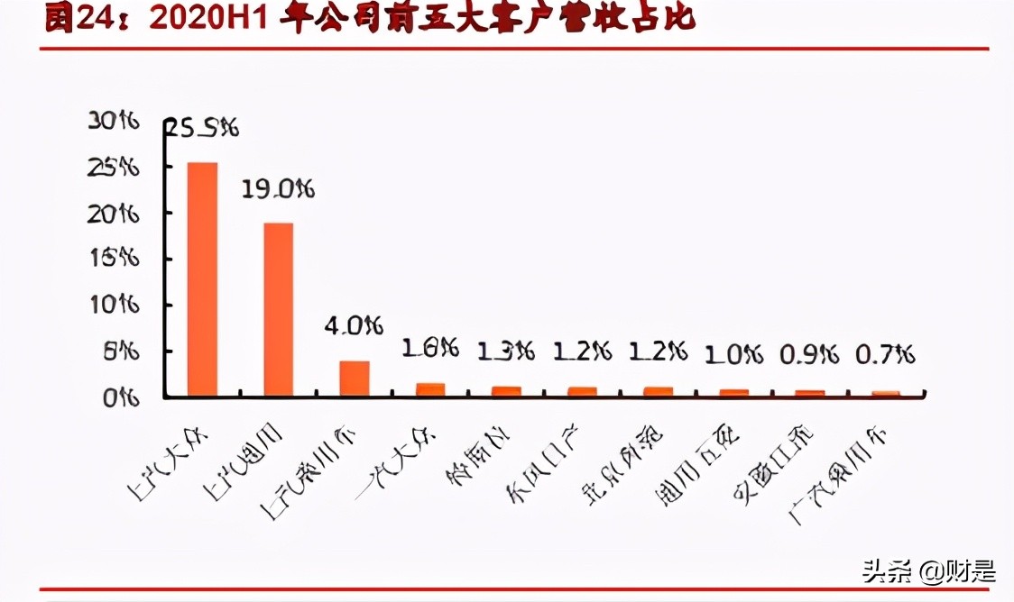 华域汽车深度解析：行业之锚，拾级而上，穿越牛熊