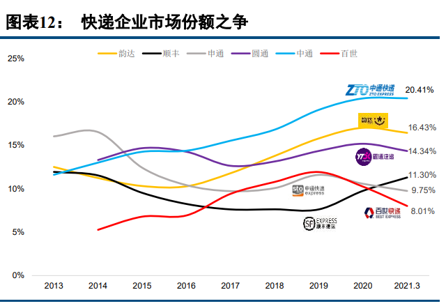 交通运输行业2021年中期投资策略报告：混乱不是深渊，是阶梯