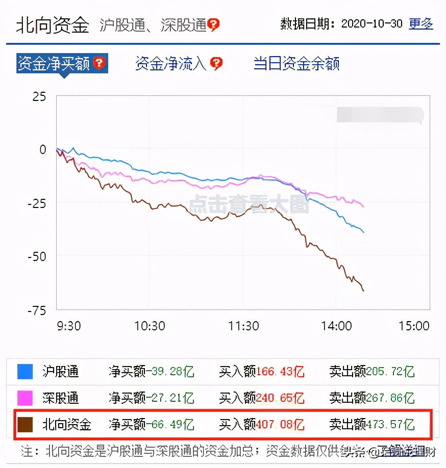 10.30操作贴：白酒、证券、医药、5G、半导体如何操作？