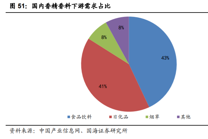 新和成深度解析：打造精细化学品产品群，精细化工龙头蓄势待发