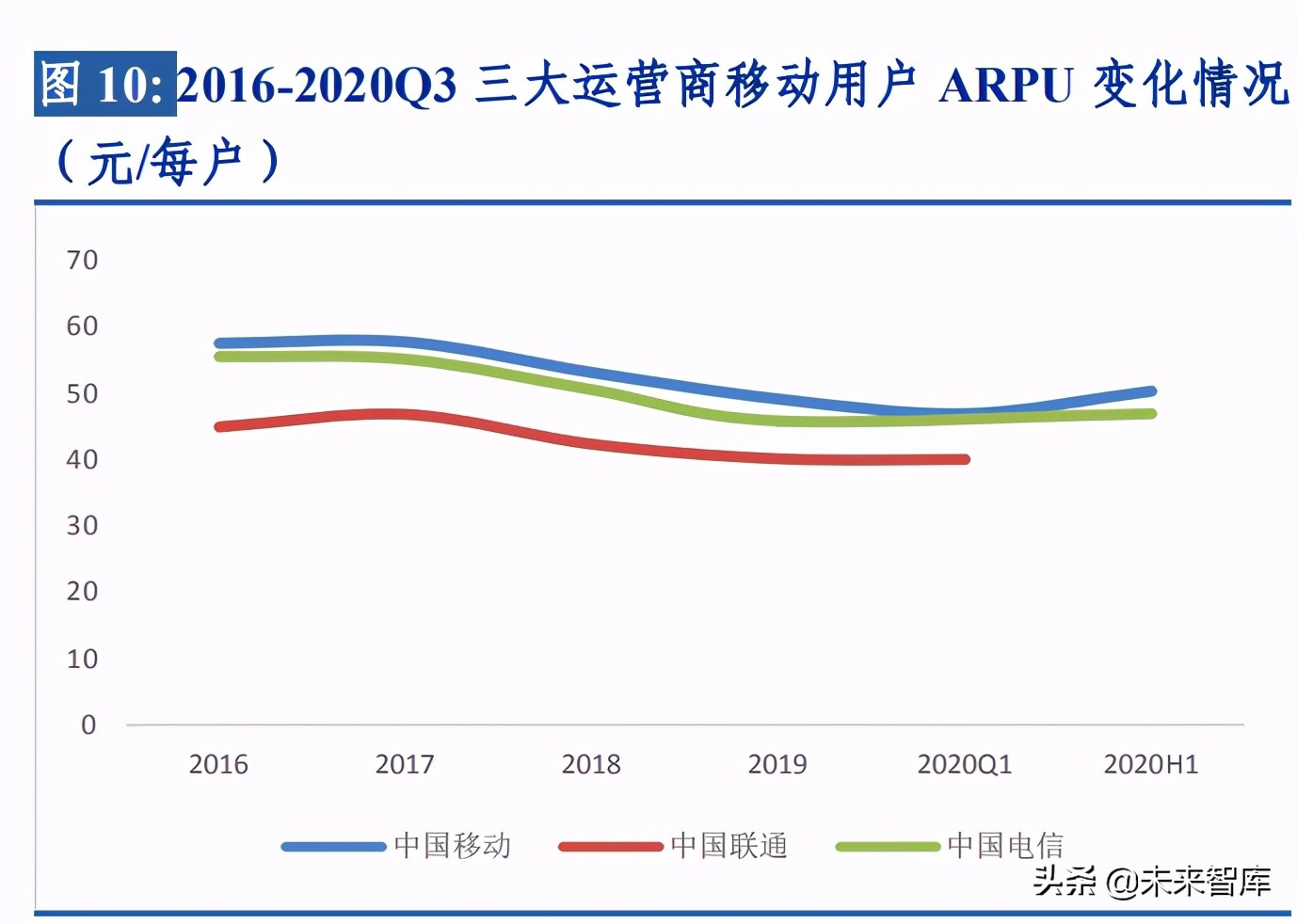 通信行业分析报告：打造数字中国，通信发展可期