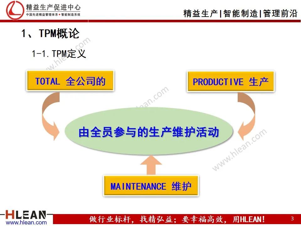 班组长精益生产培训——设备管理（TPM）