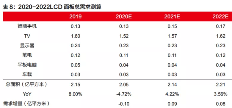TCL科技（000100）（投资者必看）多重利好加持下