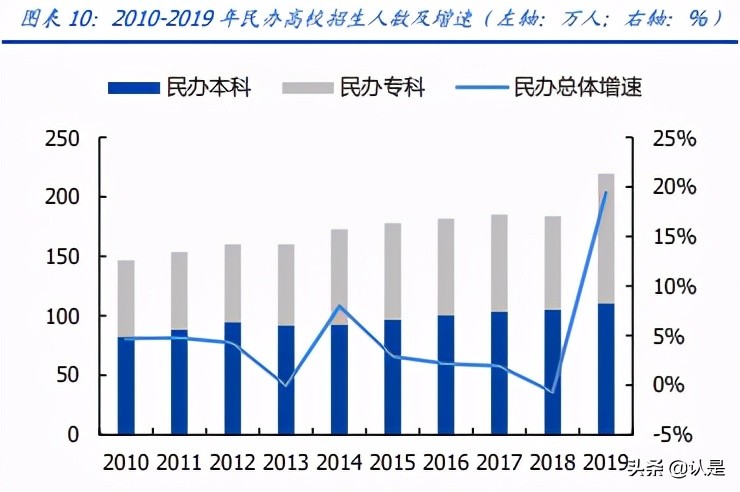 教育行业2020及2020Q1财报总结：增长逻辑延续，关注政策变化