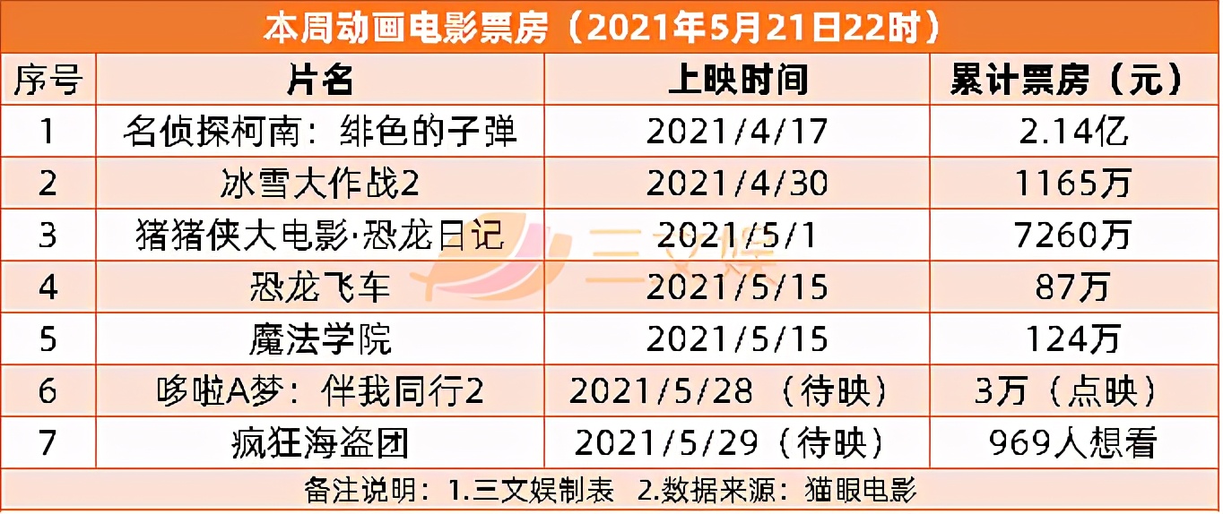 网易腾讯发布百余款新游戏，初色动画等获投资|三文娱周刊第176期
